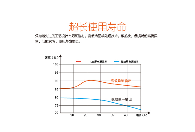 小间距LED显示屏价格_山东小间距LED显示屏优秀供应商